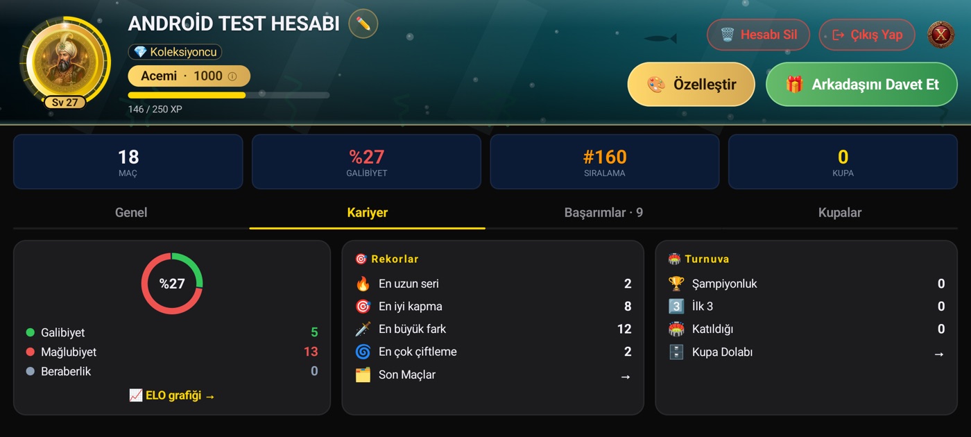 Kariyer istatistikleri ve rekorlar