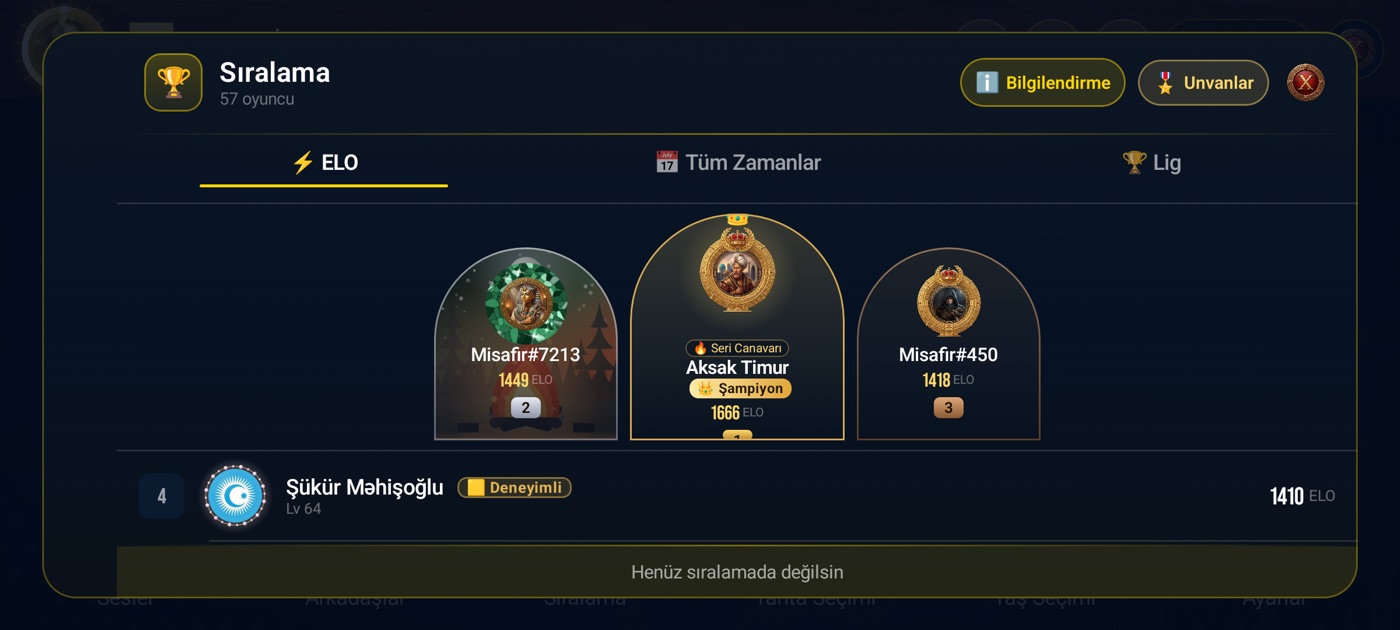 Canlı ELO sıralaması ve podyum